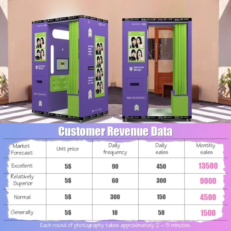 맞춤형 모바일 동전 투입식 고화질 즉석 인쇄 키오스크  - Commercial Photo Printing Kiosk 리뷰 및 가격